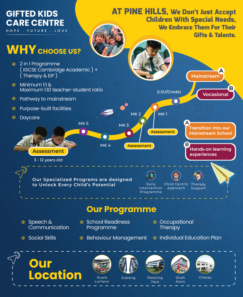 Pine Hills International School (Special Needs Programme), Subang Jaya